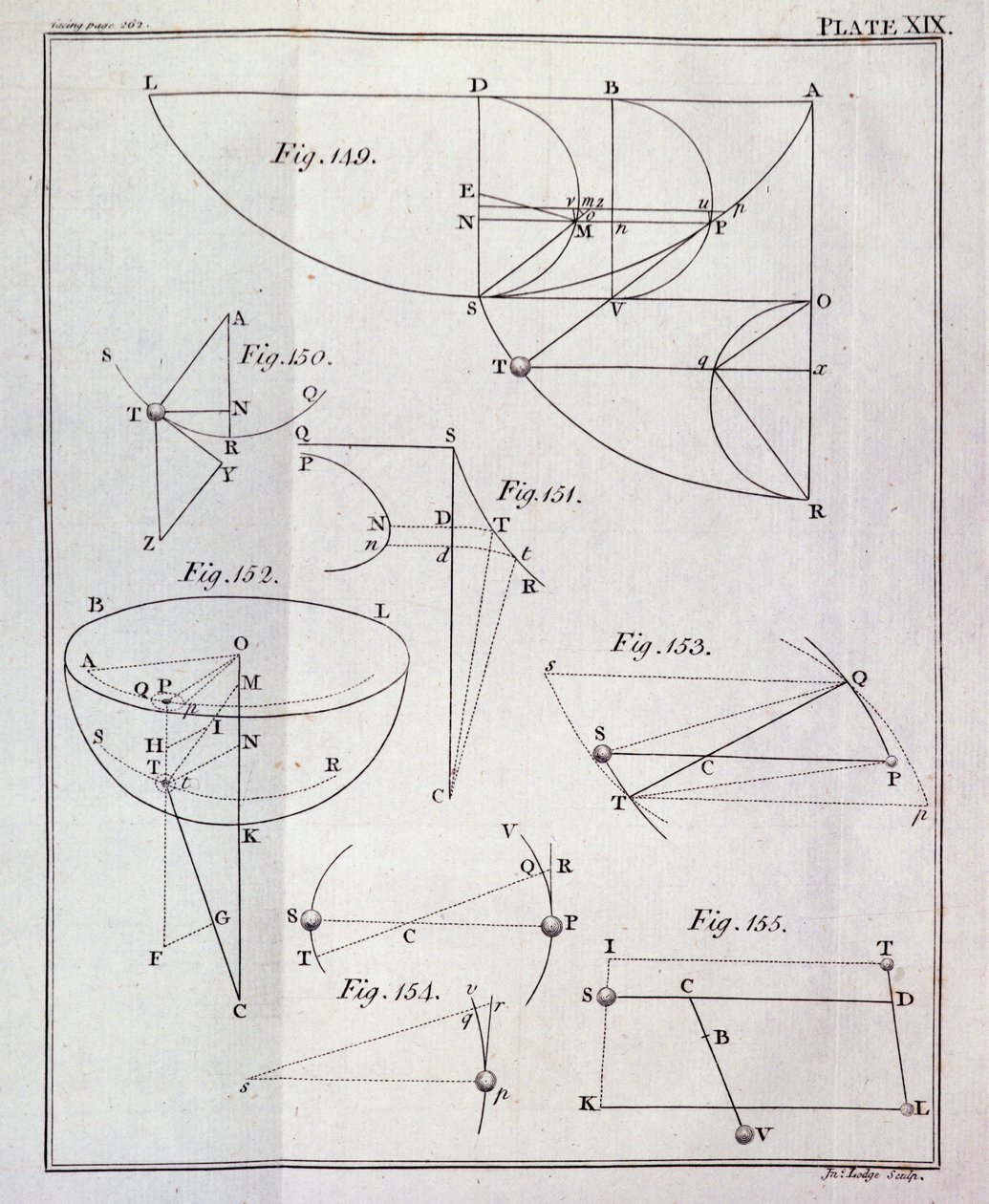 Levha XIX, Önerme LXV, Teorem XXV, Sir Isaac Newton (1642-1727) tarafından yazılan Doğal Felsefenin Matematiksel İlkelerinin Cilt I