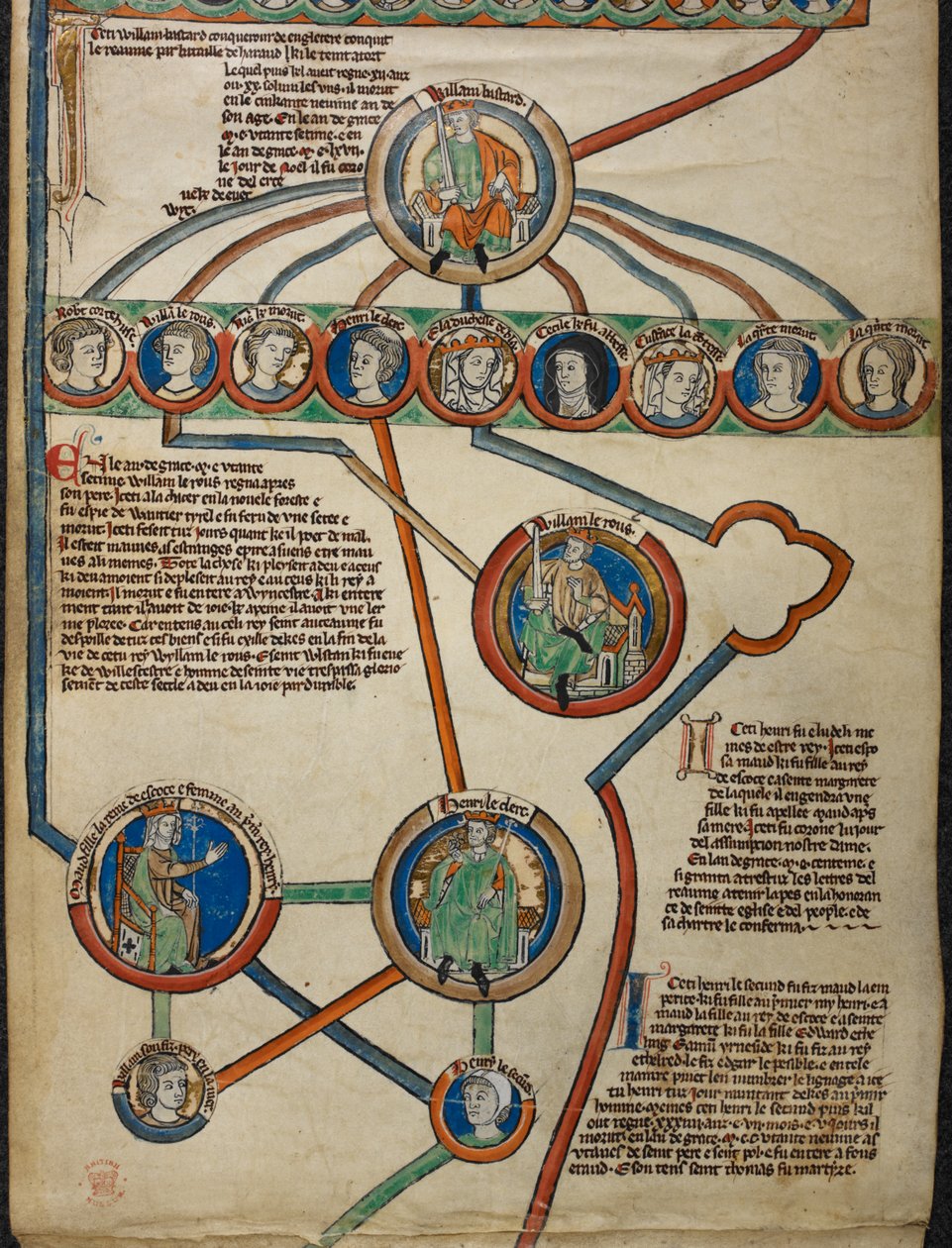 Kraliyet 14 B. VI Membran 5
