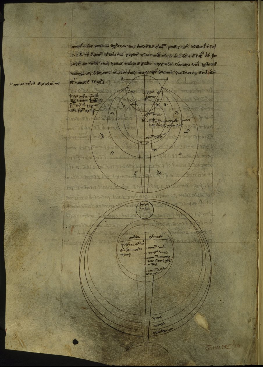 Royal 7 F. VIII, f.54v Optiklerin bilimsel çalışmasına ilişkin dairesel diyagramlar by English School