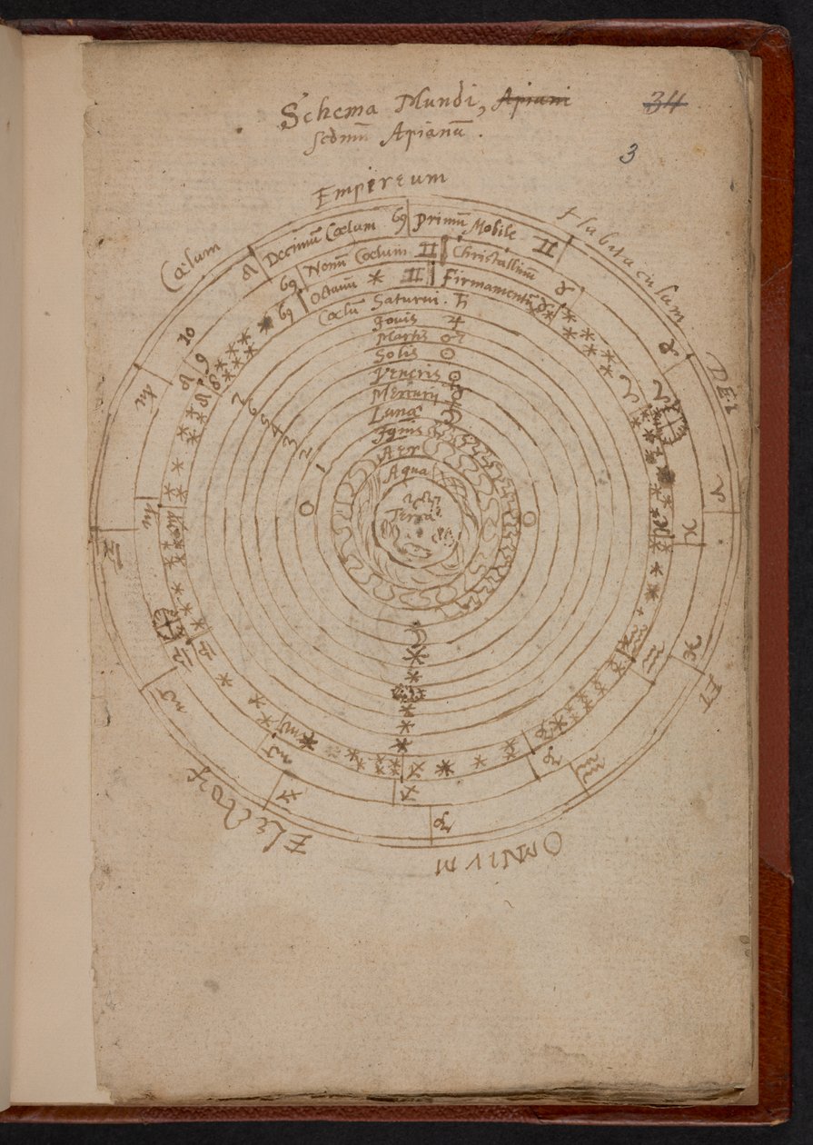 Schema Mundi, Apiana