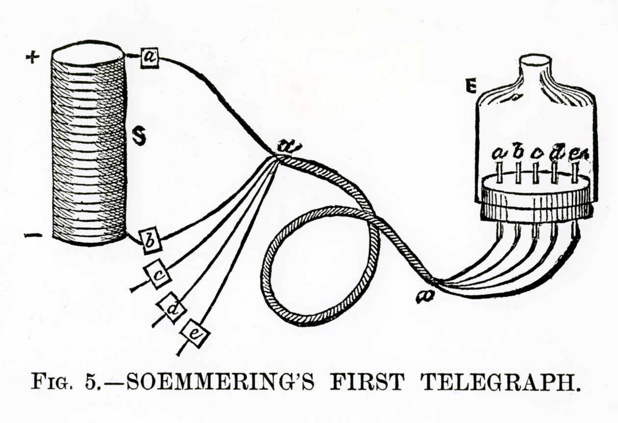 Soemmerings İlk Telgraf, 1883 by English School