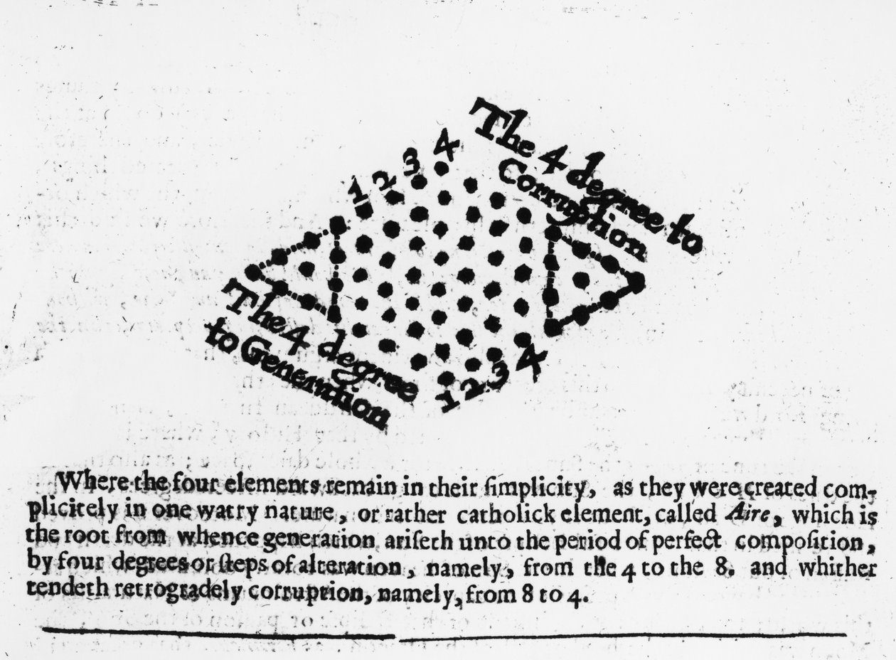 Robert Fludds Mosaicall felsefesinden Yolsuzluğa 4 Derece, 1659 by English School