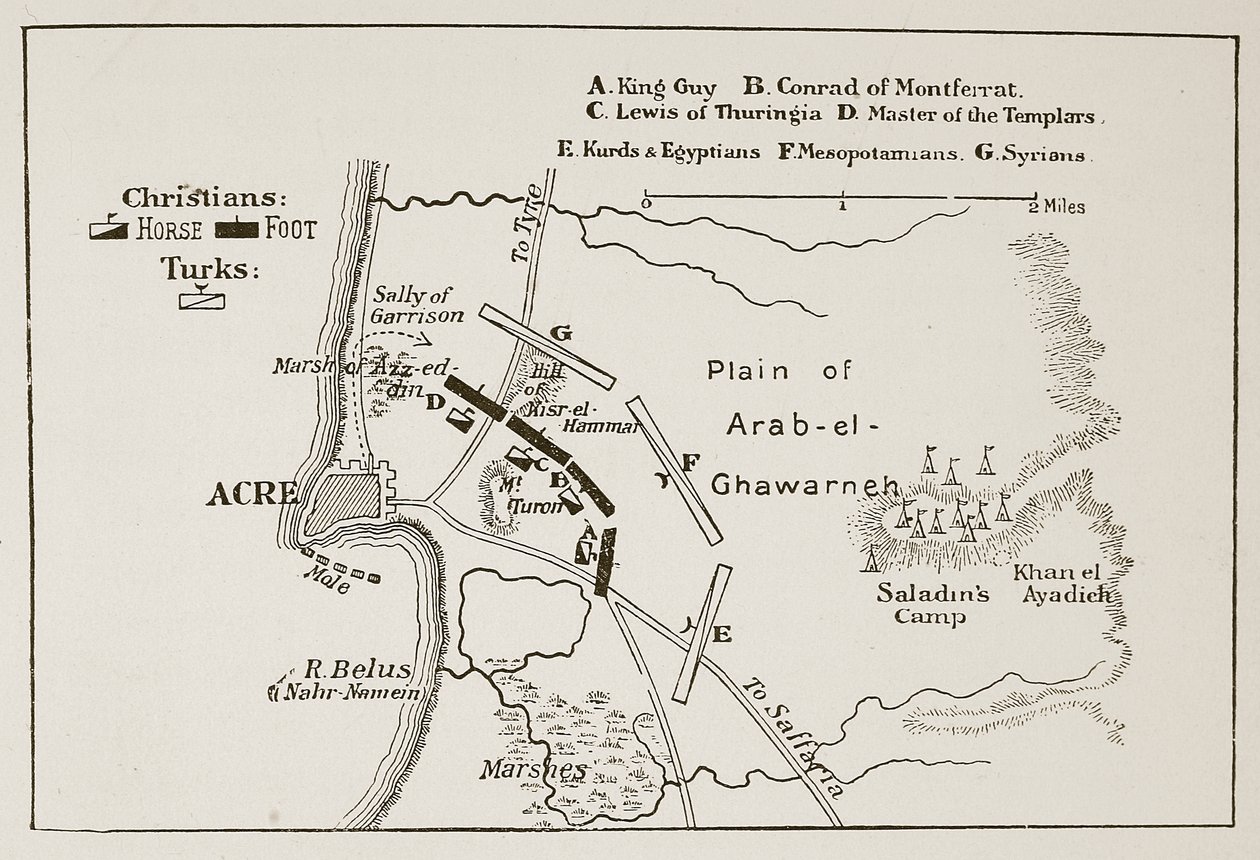 Akka Savaşı, 4 Ekim 1189 by English School