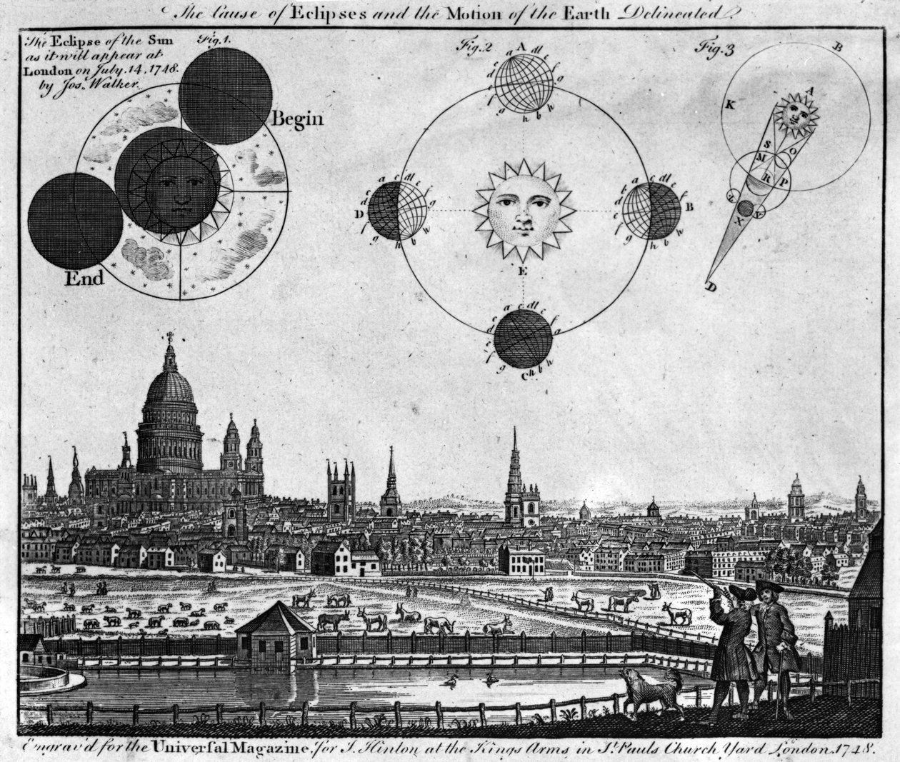 Tutulmaların Nedeni ve Dünyanın Hareketi betimlenmiş, Joseph Walker tarafından The Universal Magazine için oyulmuş, 1748 by English School