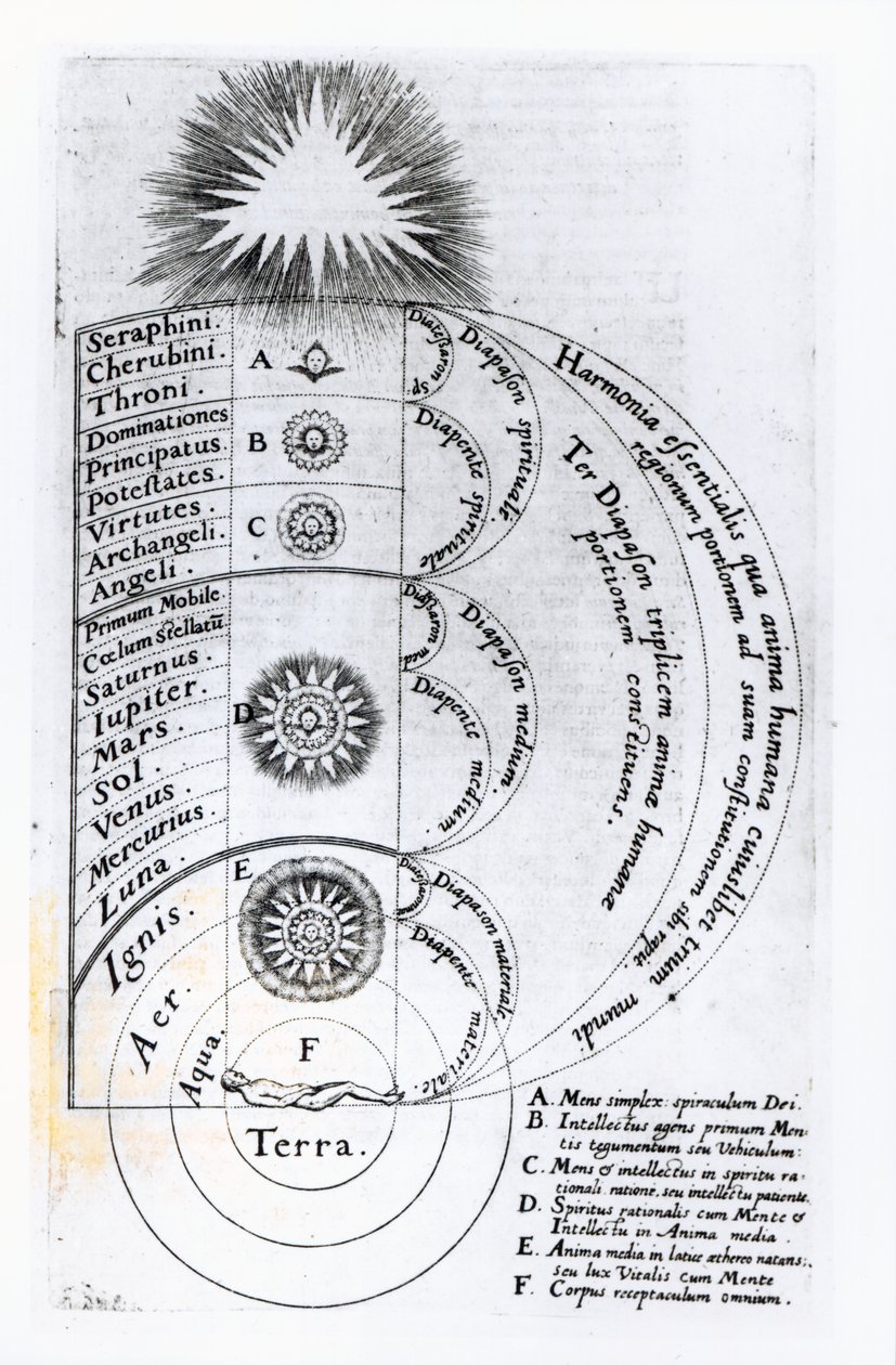Herhangi Bir İnsan Ruhunun Oluştuğu Temel Uyum, 1619 by English School