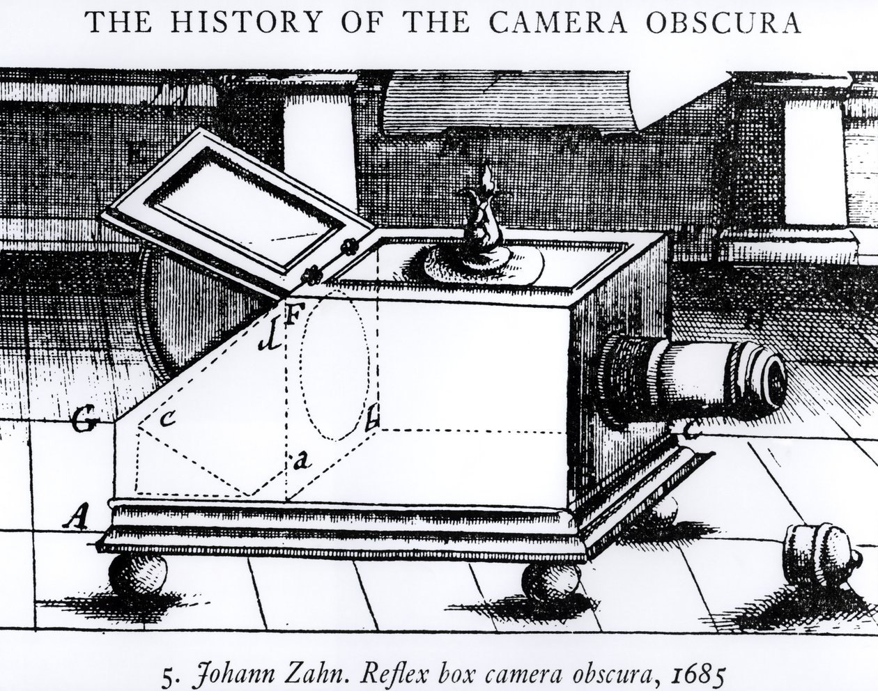 The History of the Camera Obscura