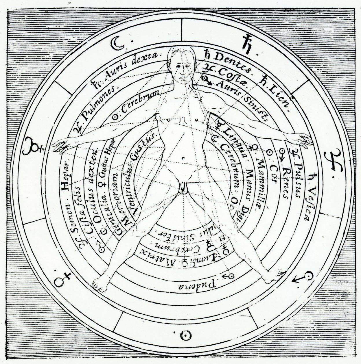 Robert Fludd tarafından 