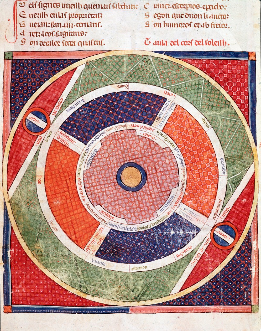 Güneşin Hareketi Minyatür Ermengol de Beziers (Matfre Ermengau) tarafından “Breviary d