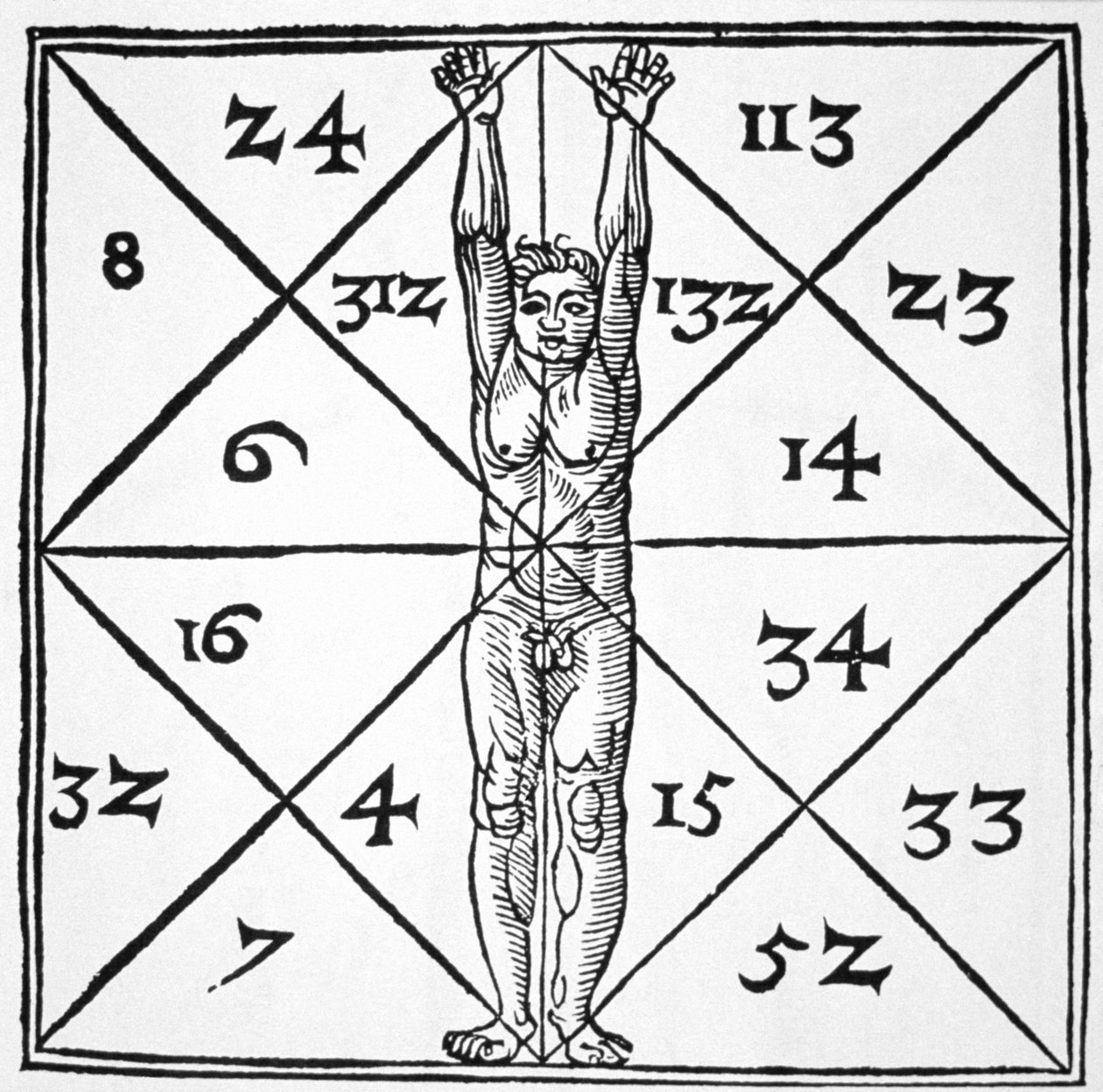 De Occulta Philosophia Libri III
