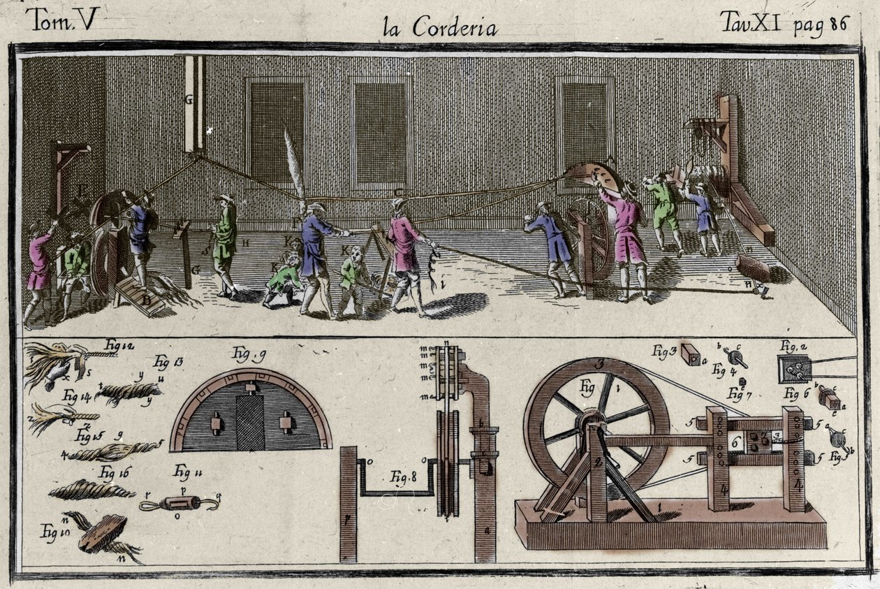 Francesco Grisellini'nin Venedik 1769 "" Dictionary of Arts and Crafts "" ”da bir korderie (ip fabrikası) gravürü. by Francesco Grisellini