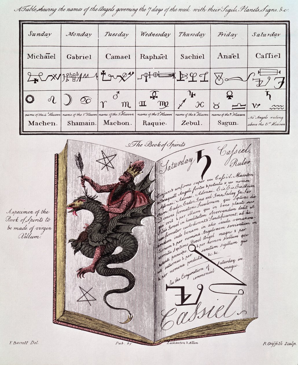 Ruhlar Kitabı by Francis Barrett