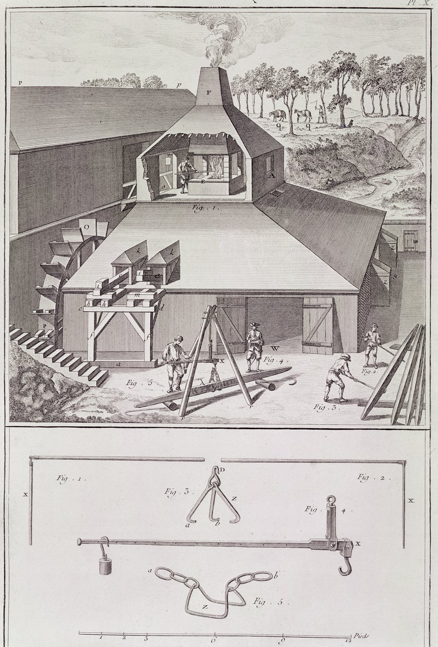A Forge, Denis Diderot