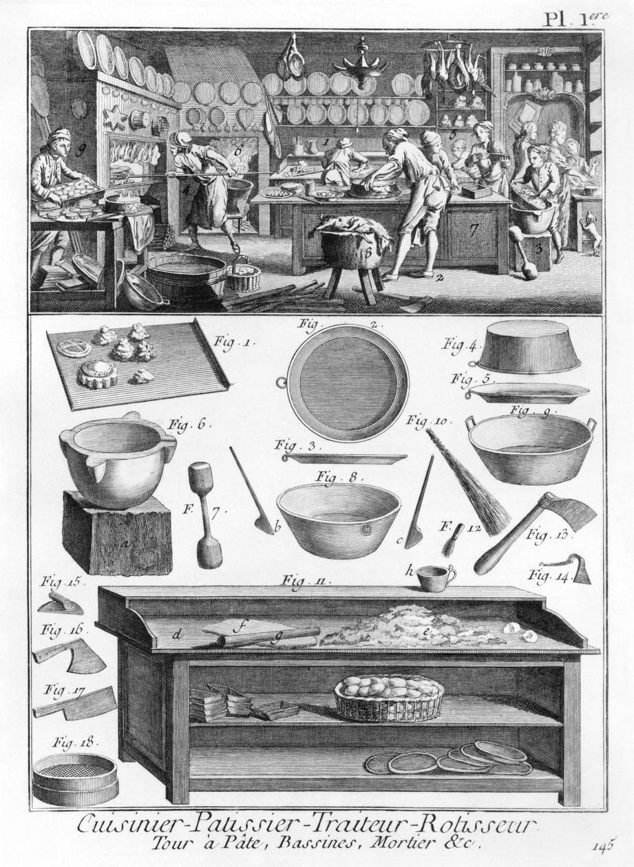 Aşçı, Pastacı, Caterer, Kızartma eti satıcısı, Denis Diderot