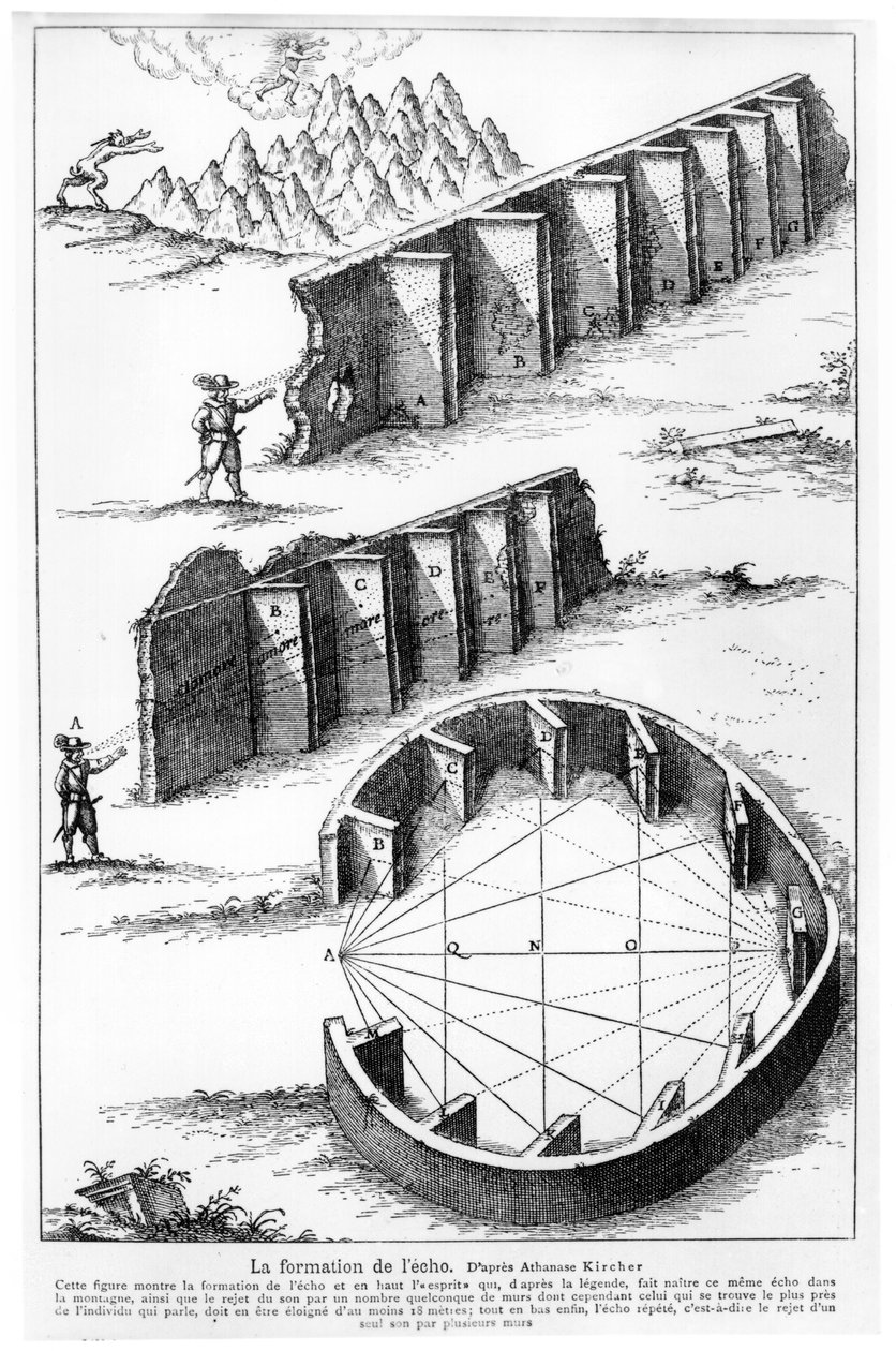 Echo Formation, Athanasius Kircher tarafından yazılan 