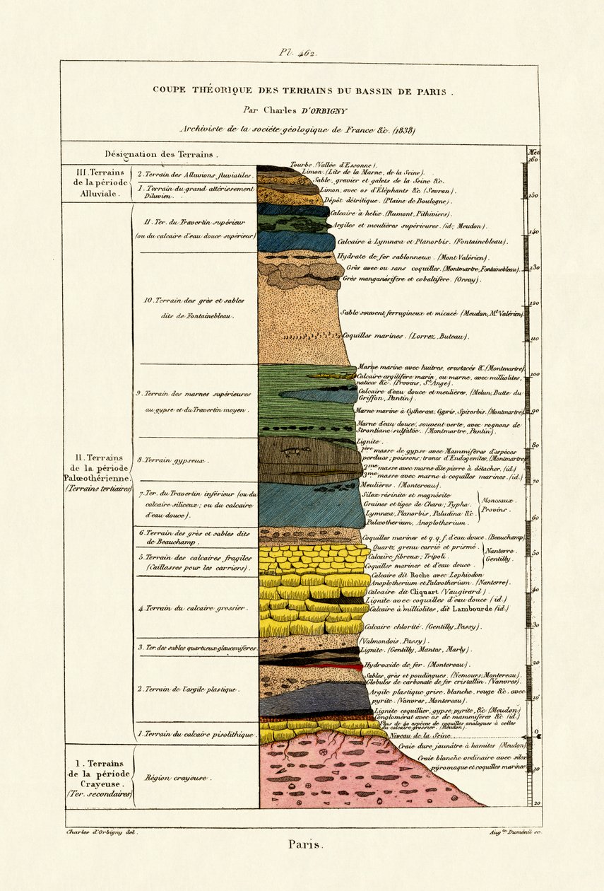 Jeoloji, 1833-39 by French School