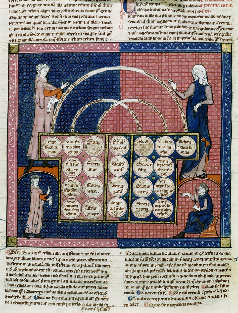 Ms 360 fol.262v Akraba Ağacı by French School