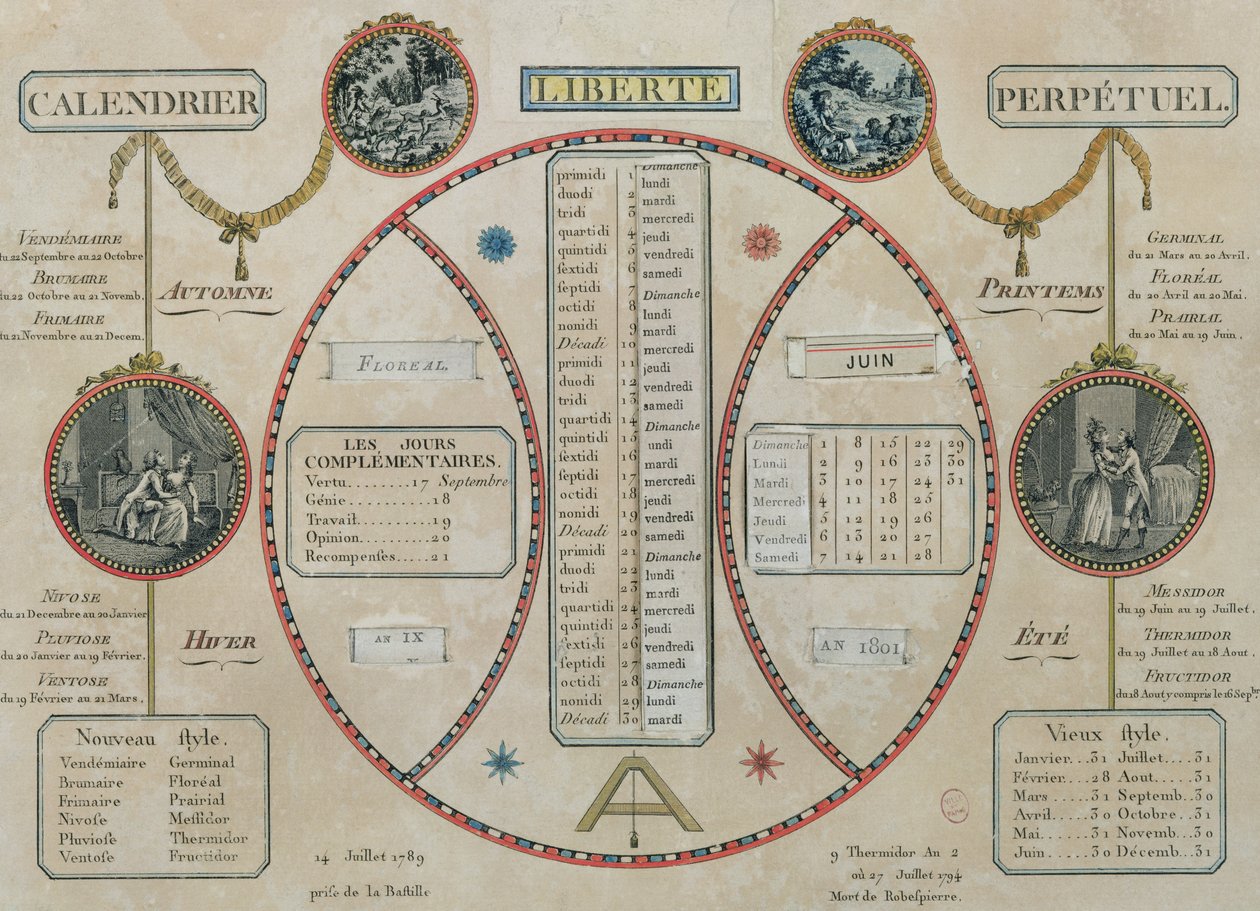 Daimi Cumhuriyet Takvimi, Haziran 1801 by French School