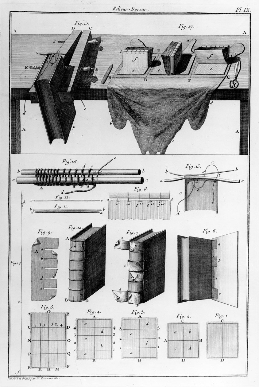 Reliure-Doreur, N. Ransonette tarafından çizilmiş ve basılmış, 1690
