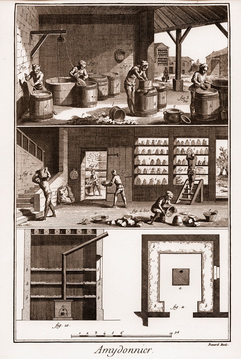 AMDONIER - Amydonnier - “” Büyük Ansiklopedi veya Dictionnaire Raisonne des Sciences, des Arts et des Metiers” (Bilim, Sanat ve Meslek Ansiklopedisi veya Sözlüğü) Denis Diderot (1713-1784) ve Jean d