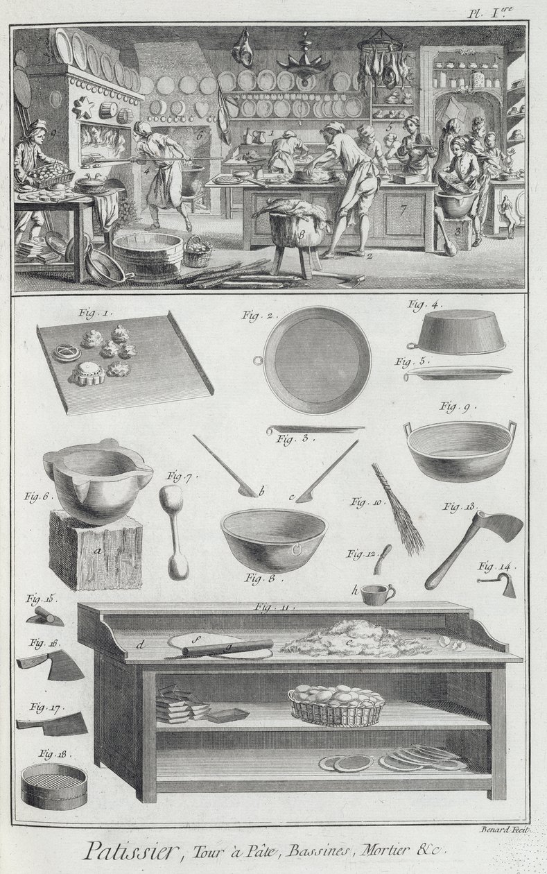 Bir fırıncı mutfağı ve ekipmanı, Denis Diderot (1713-84) tarafından yayınlanan Encyclopedie des Sciences et Metiers