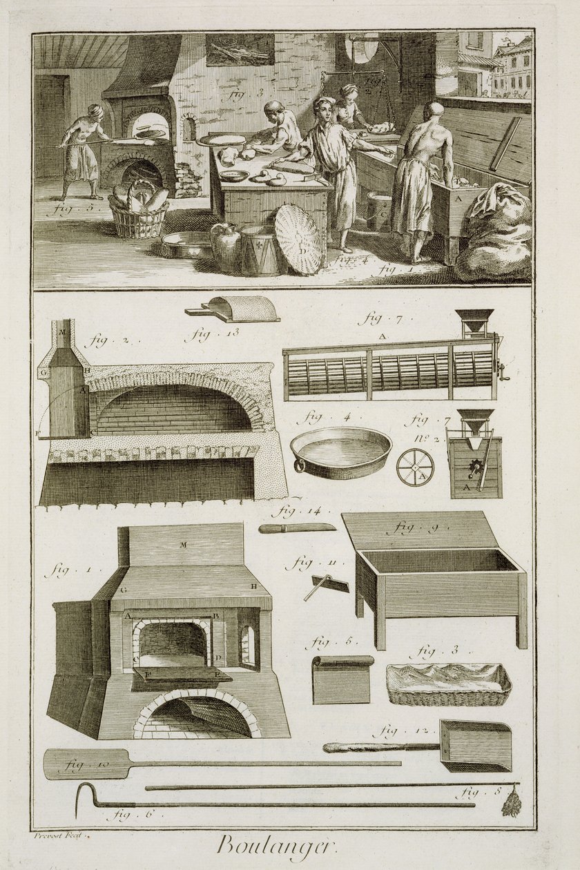 Denis Diderot (1713-84) tarafından yayınlanan Encyclopedie des Sciences et Metiers