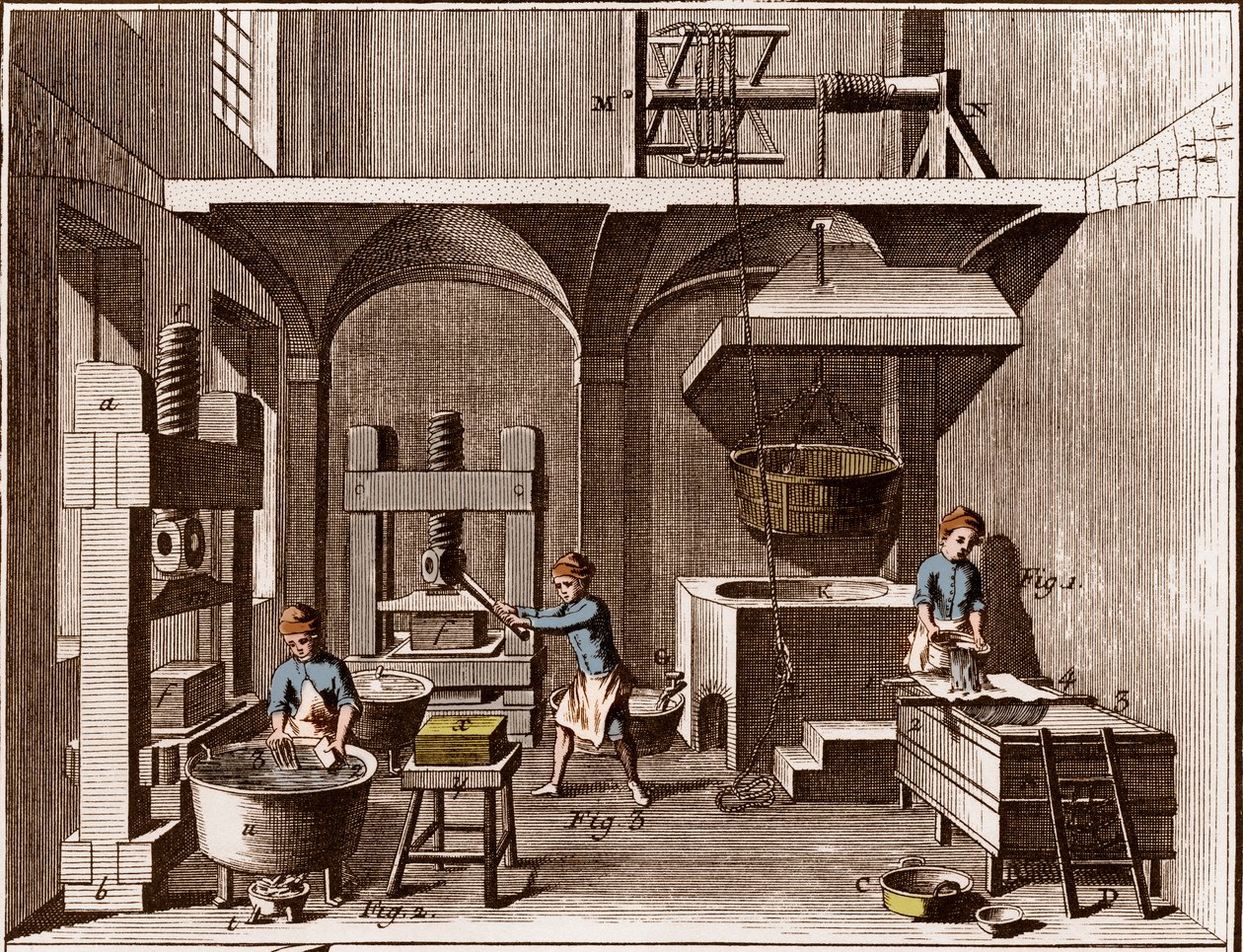 Bir kağıt fabrikası - Kırtasiye: Kolaj - “” Büyük Ansiklopedi veya Dictionnaire Raisonne des Sciences, des Arts et des Metiers” (Ansiklopedi veya Bilimler, Sanatlar ve Meslekler Sözlüğü) Denis Diderot (1713-1784) ve Jean d