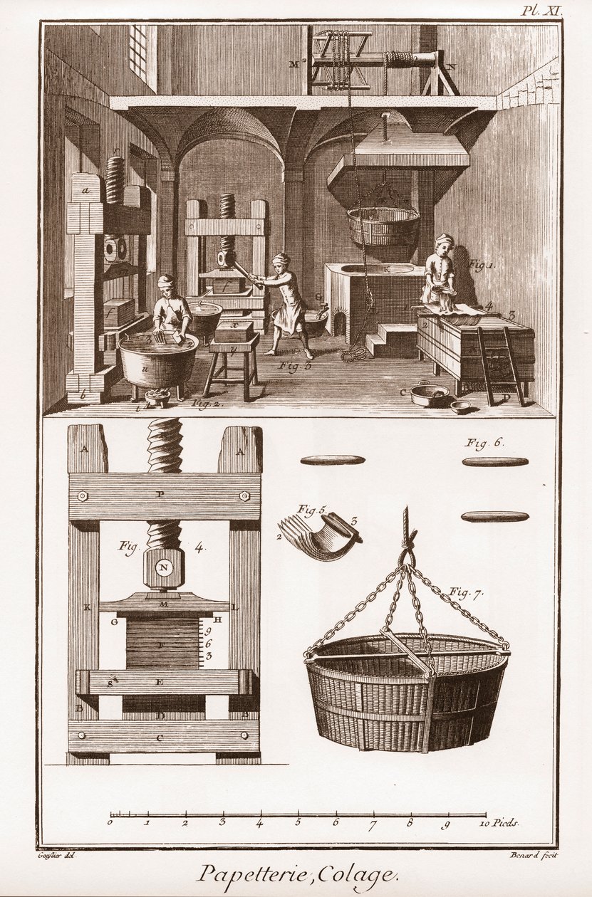 Bir kağıt fabrikası - Kırtasiye: Kolaj - “” Büyük Ansiklopedi veya Dictionnaire Raisonne des Sciences, des Arts et des Metiers” (Ansiklopedi veya Bilimler, Sanatlar ve Meslekler Sözlüğü) Denis Diderot (1713-1784) ve Jean d