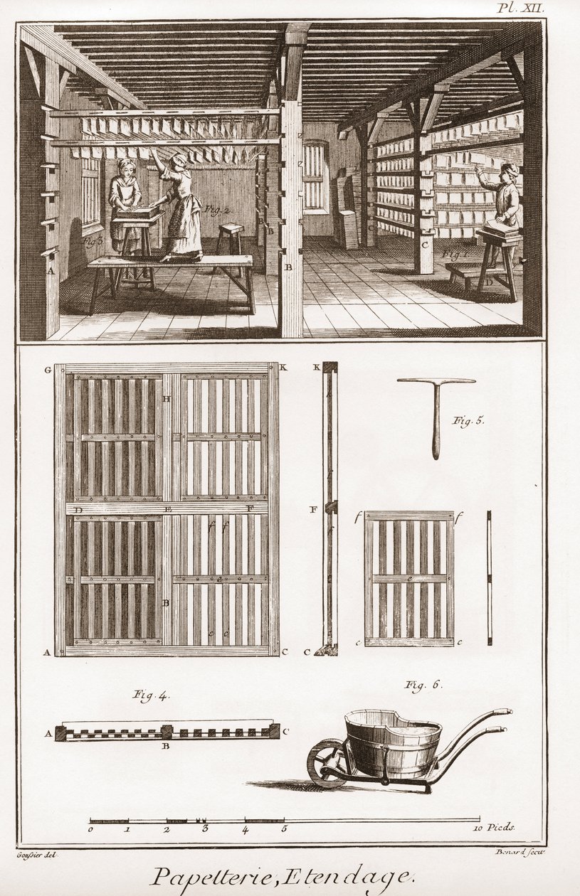 Bir kağıt fabrikası - Kırtasiye: Uzatma - “” Büyük Ansiklopedi veya Dictionnaire Raisonne des Sciences, des Arts et des Metiers”” (Bilim, Sanat ve Meslek Ansiklopedisi veya Sözlüğü) Denis Diderot (1713-1784) ve Jean d Alembert (1717-178) by French School