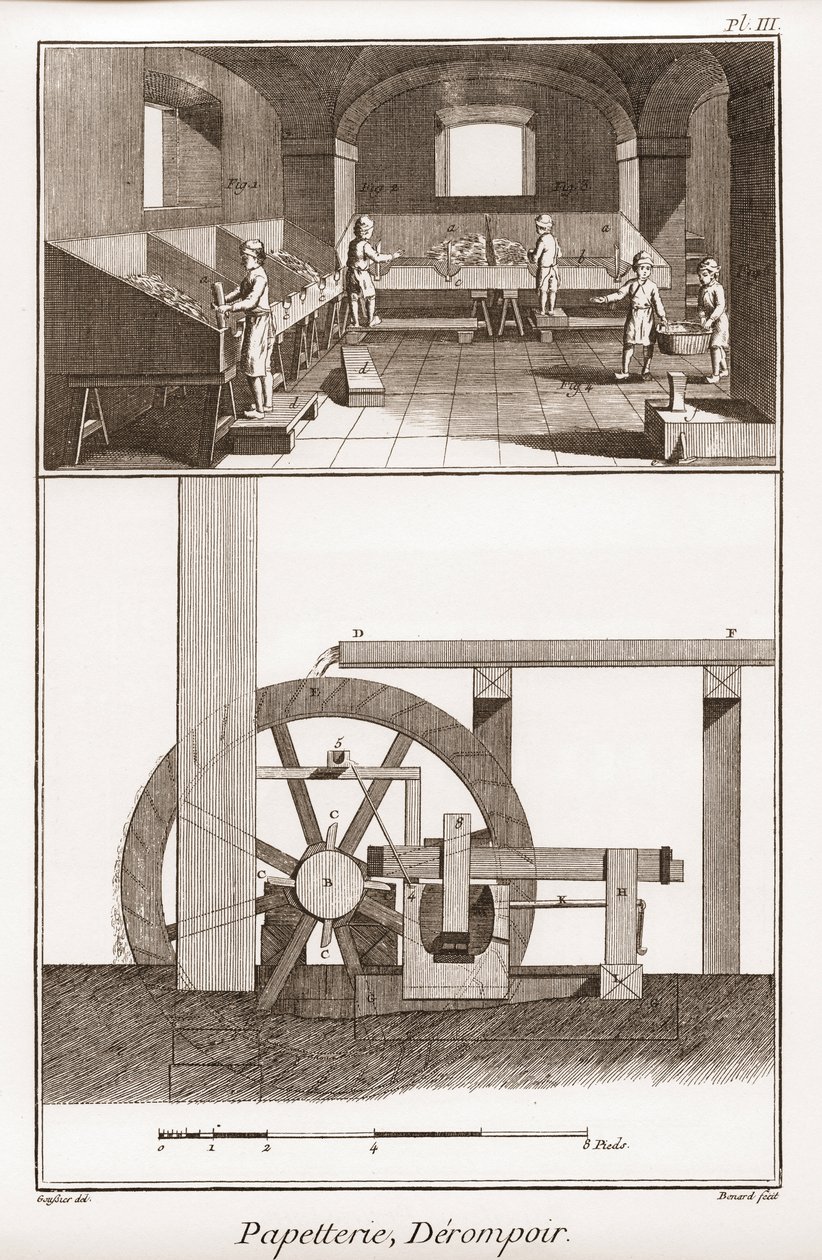 Bir kağıt fabrikası - Kırtasiye: derompoir - “” Büyük Ansiklopedi veya Dictionnaire Raisonne des Sciences, des Arts et des Metiers”” (Bilim, Sanat ve Meslek Ansiklopedisi veya Sözlüğü) Denis Diderot (1713-1784) ve Jean d Alembert (1717-178) by French School