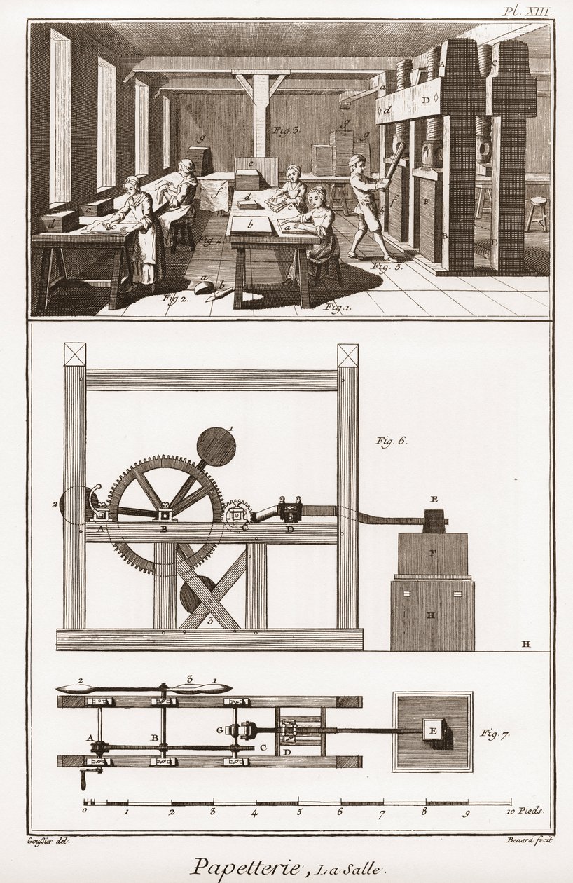 Bir kağıt fabrikası - Kırtasiye: la salle - “” Büyük Ansiklopedi veya Dictionnaire Raisonne des Sciences, des Arts et des Metiers” (Ansiklopedi veya Bilimler, Sanatlar ve Meslekler Sözlüğü) Denis Diderot (1713-1784) ve Jean d Alembert (1717-1783) by French School