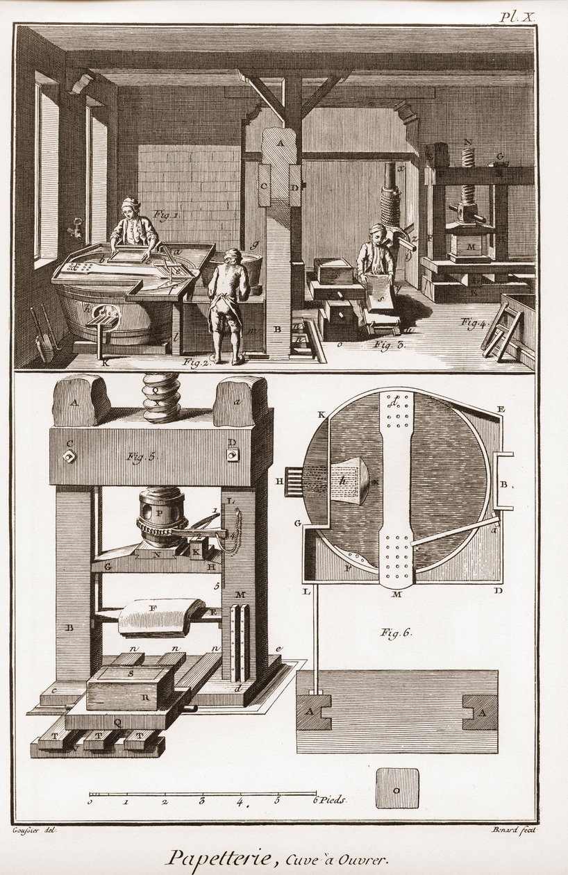 Bir kağıt fabrikası - Kırtasiye: çalışmak için tank - “” The Great Encyclopedie, ou Dictionnaire Raisonne des Sciences, des Arts et des Metiers”” (Ansiklopedi veya Bilimler, Sanatlar ve Meslekler Sözlüğü) Denis Diderot (1713-1784) ve Jean d