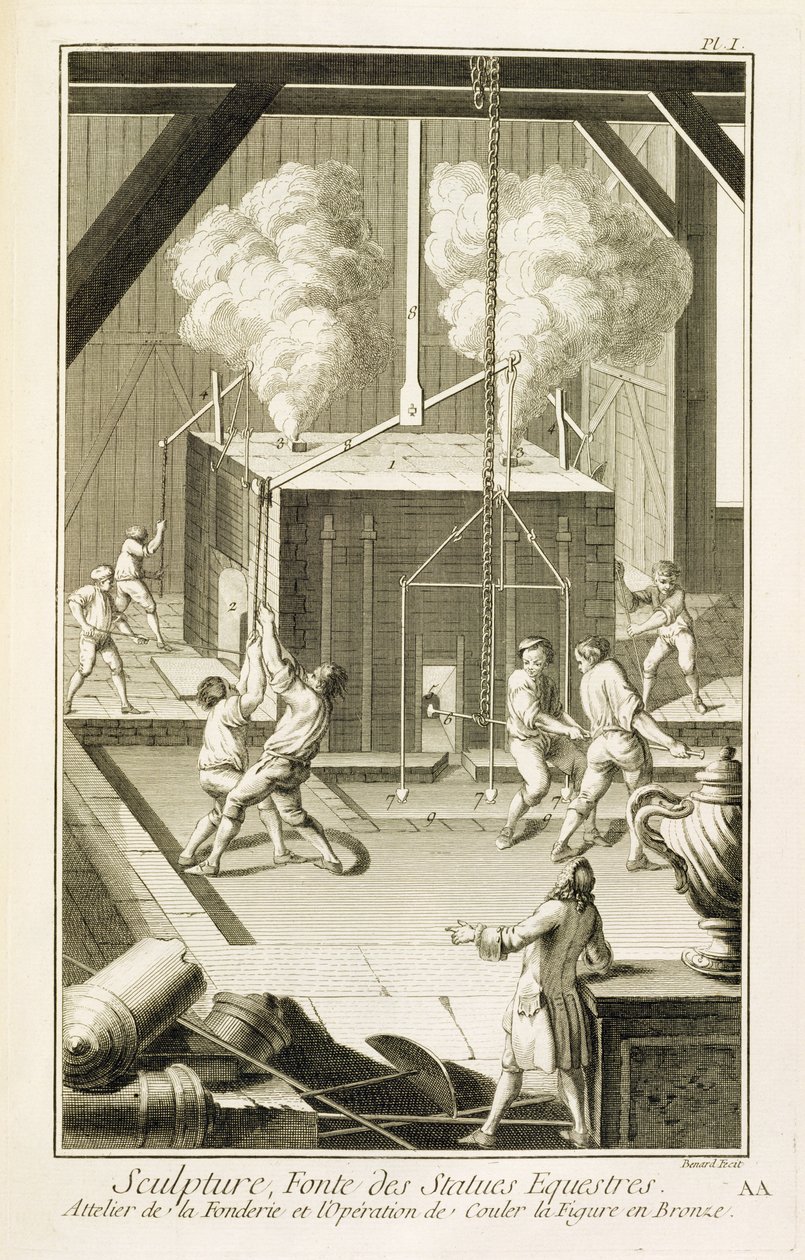 Denis Diderot (1713-84) tarafından yayınlanan Encyclopedie des Sciences et Metiers