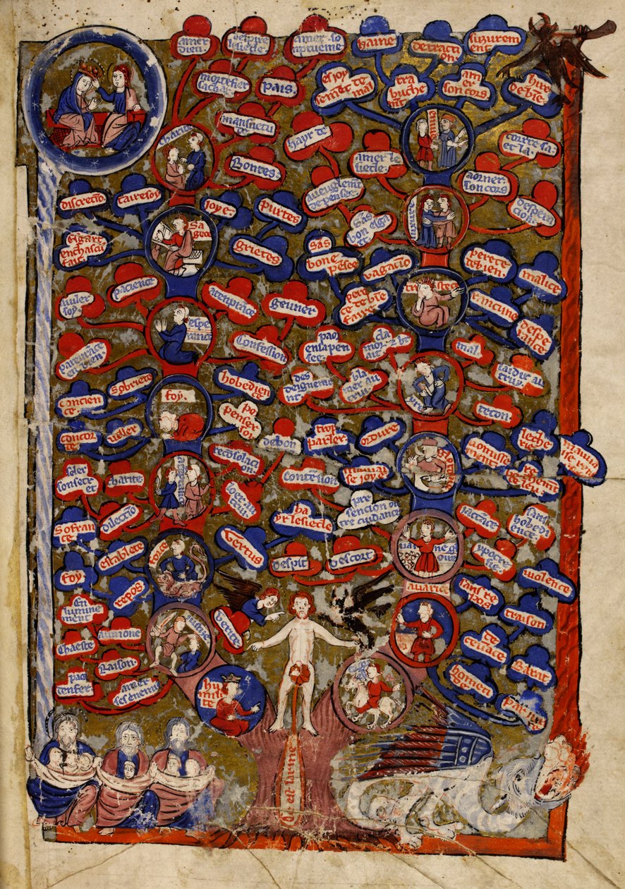 Ekle. 30024 f.2 Erdemler ve Kötülükler Ağacı, 