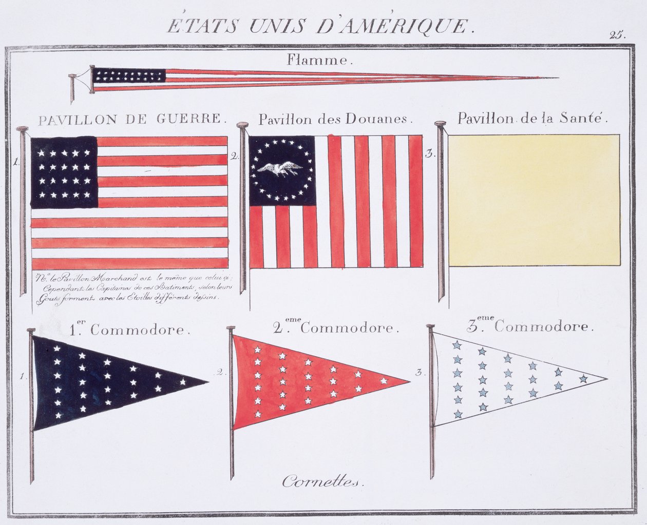 Amerikan Denizcilik Bayrakları ve Flamaları, Fransız Bayraklar kitabından, c.1819 by French School