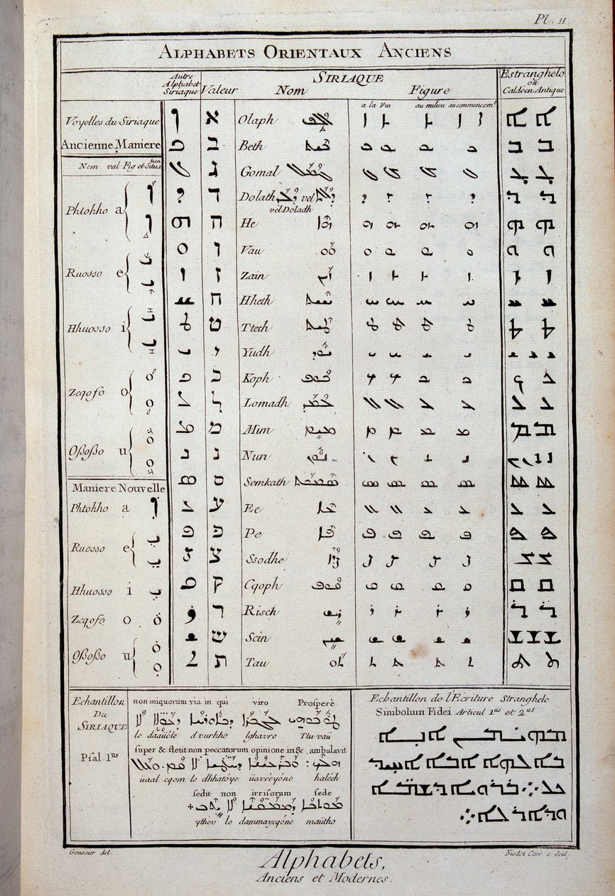 Eski doğu alfabeleri - Diderot ve D