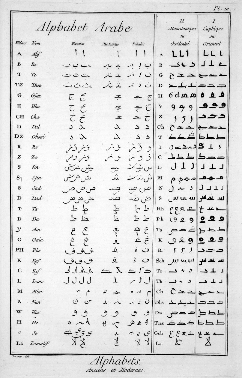 Arap alfabesi by French School