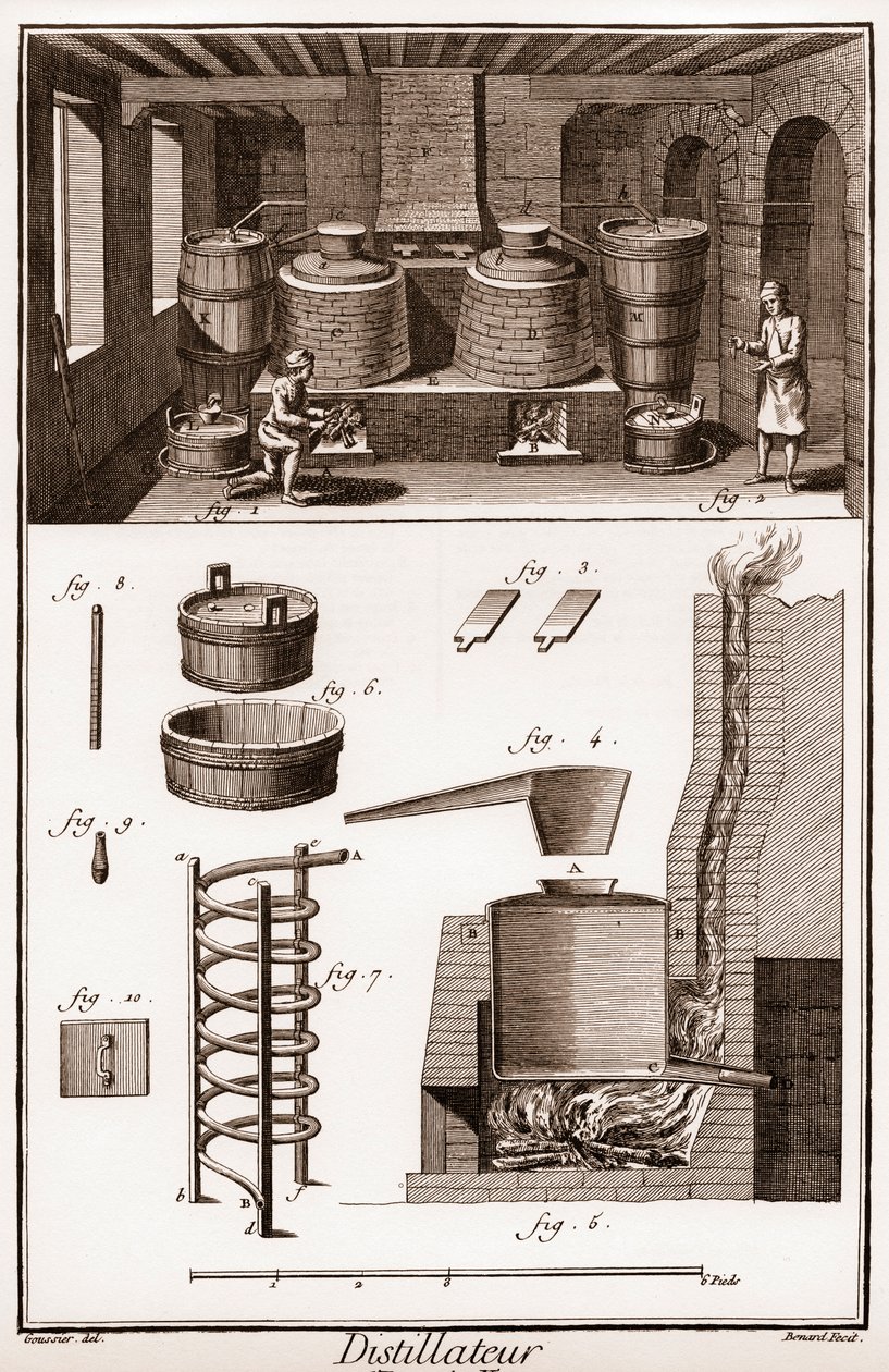Bir eau de vie damıtıcı atölyesi - brendi damıtımevi - “” La Grande Encyclopédie, ou Dictionnaire Raisonne des Sciences, des Arts et des Metiers” (Ansiklopedi veya Bilimler, Sanatlar ve Meslekler Sözlüğü) Denis Diderot (1713-1784) ve John by French School