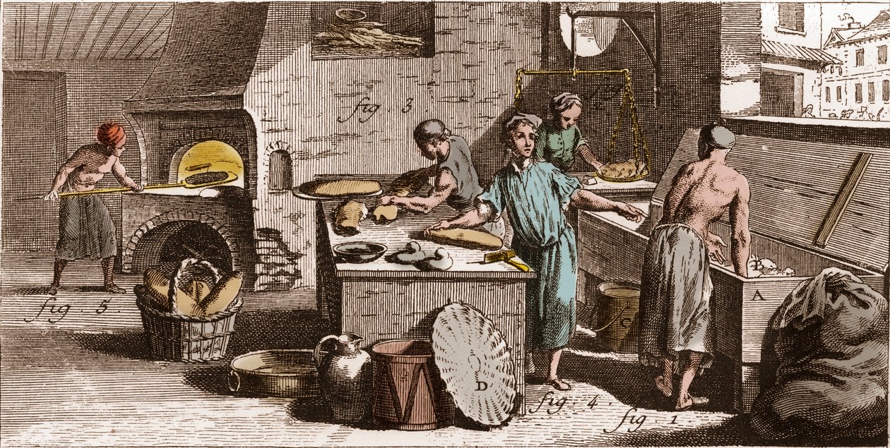 Fırın - Bir fırın - “” Büyük Ansiklopedi veya Dictionnaire Raisonne des Sciences, des Arts et des Metiers” (Bilim, Sanat ve Meslek Ansiklopedisi veya Sözlüğü) Denis Diderot (1713-1784) ve Jean d