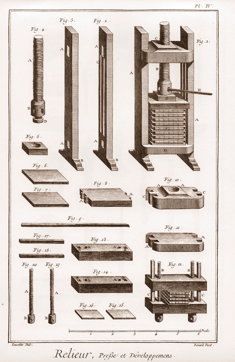 Ciltçi - basın ve geliştirme - “” Büyük Ansiklopedi veya Dictionnaire Raisonne des Sciences, des Arts et des Metiers” (Bilim, Sanat ve Meslek Ansiklopedisi veya Sözlüğü) Denis Diderot (1713-1784) ve Jean d