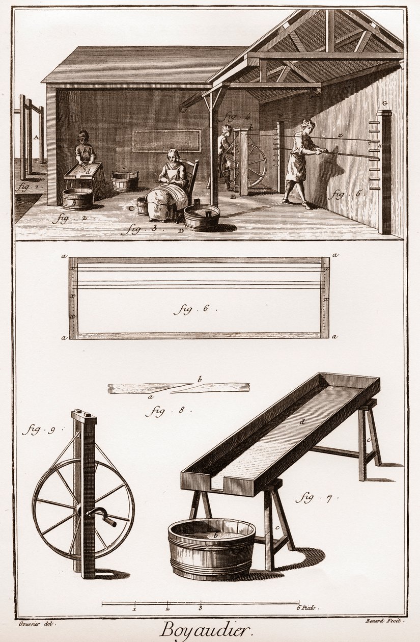 Boyaudier (budellaio) (Bilim, Sanat ve Meslek Ansiklopedisi veya Sözlüğü) Denis Diderot (1713-1784) ve Jean d