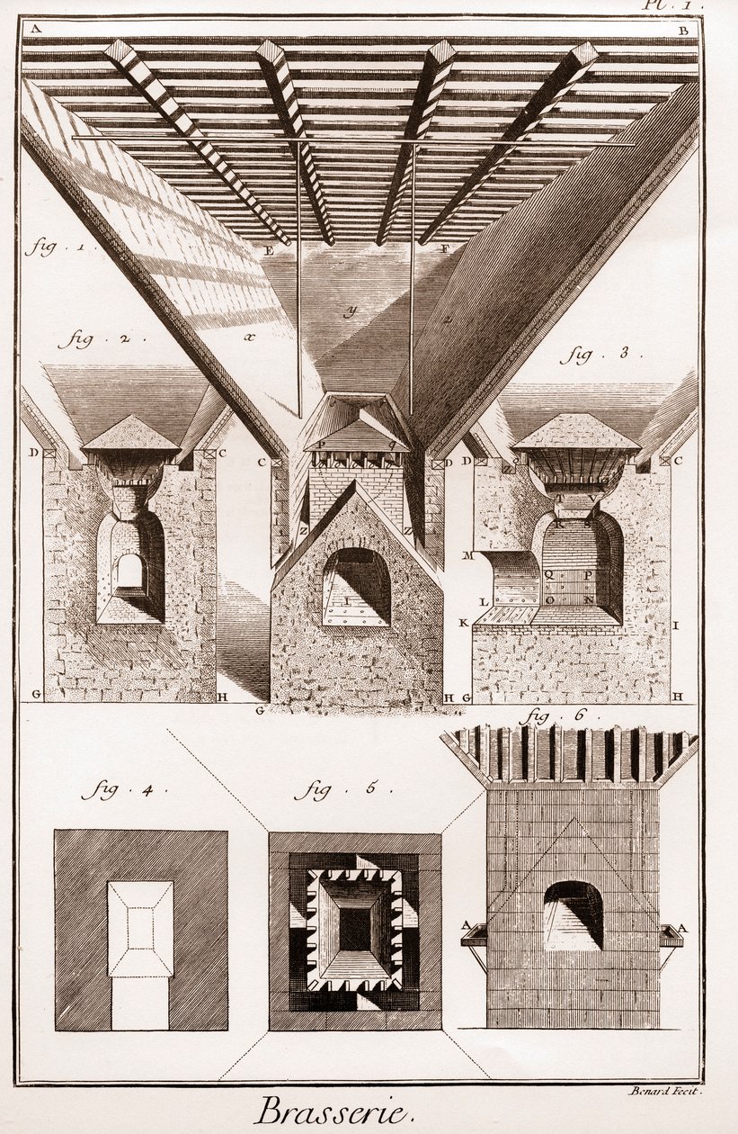 Brasserie - La touraille. A, B, C, D, hazne, bardak altlıkları ve diğer parçalar, aşağıda ocaklı. 2. Fırının içi. 3. Sobayı kesmek. IGHKL, şek. 1. 2. 3. Fırının alt kısmı. KLM, ağız. HAYIR, PQ, örsler. PQRS, ortanın bir parçası by French School