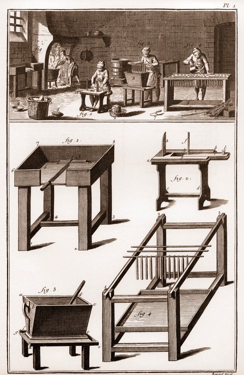 Mum ve mum yapımı atölyesi ve balmumu dükkanı “” La Grande Encyclopédie, ou Dictionnaire Raisonne des Sciences, des Arts et des Metiers” (Ansiklopedi veya Bilimler, Sanatlar ve Meslekler Sözlüğü) Denis Diderot (1713-1784) ve Jean d 