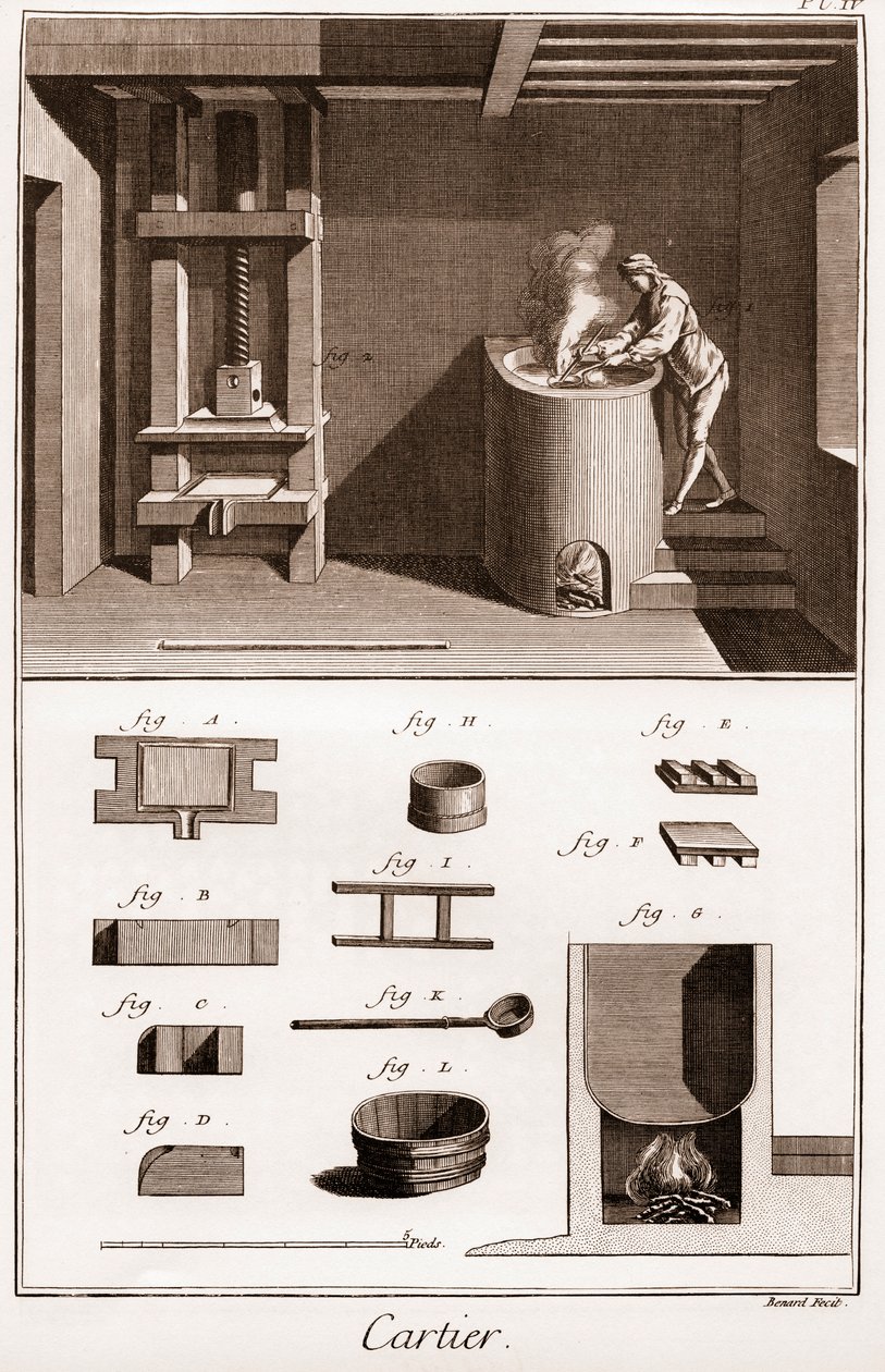Cartier - Oyun kağıdı imalatı - fırınında yapıştırıcı yapan işçi - “” La Grande Encyclopédie, ou Dictionnaire Raisonne des Sciences, des Arts et des Metiers” (Ansiklopedi veya Bilimler, Sanatlar ve Meslekler Sözlüğü) Denis Didero by French School