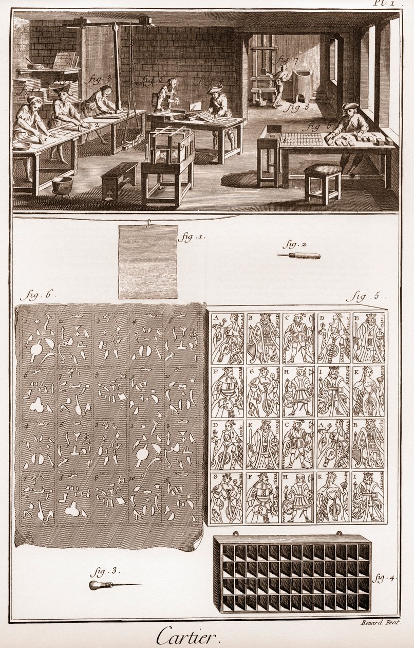 Cartier - Oyun Kartları İmalatı - “” The Grande Encyclopedia veya Dictionnaire Raisonne des Sciences, des Arts et des Metiers”” (Ansiklopedi veya Bilimler, Sanatlar ve Meslekler Sözlüğü) Denis Diderot (1713-1784) ve Jean d