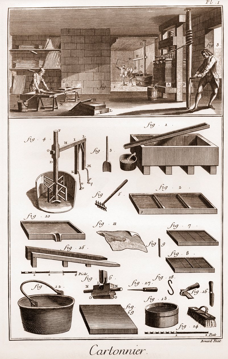 Cartonnier - atölye karton üretiyor - “” Büyük Ansiklopedi veya Dictionnaire Raisonne des Sciences, des Arts et des Metiers” (Bilim, Sanat ve Meslekler Ansiklopedisi veya Sözlüğü) Denis Diderot (1713-1784) ve Jean d