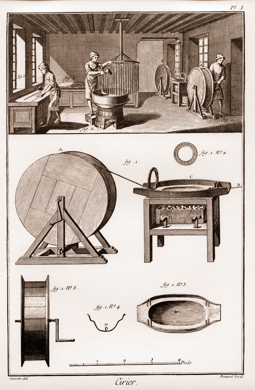 Cirier - atölyenin içi - “” Büyük Ansiklopedi veya Dictionnaire Raisonne des Sciences, des Arts et des Metiers”” (Bilim, Sanat ve Meslek Ansiklopedisi veya Sözlüğü) Denis Diderot (1713-1784) ve Jean d