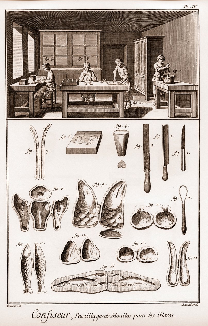 Şekerlemeci - dondurma için pastilaj ve kalıplar - “” The Grande Encyclopédie, ou Dictionnaire Raisonne des Sciences, des Arts et des Metiers”” (Ansiklopedi veya Bilimler, Sanatlar ve Meslekler Sözlüğü) Denis Diderot (1713-1784) ve Jean Ale