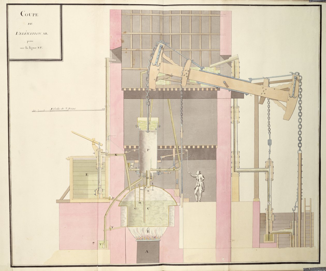 Madenlerden su çıkarmak için bir buhar makinesinin kesiti, c.1760 (kağıt üzerinde kalem & mürekkep ve wc) by French School