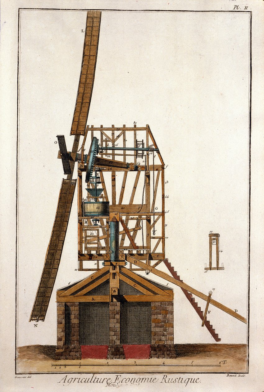 Bir yel değirmeni kesiti. Denis Diderot (1713-1784) ve Jean Le Rond D