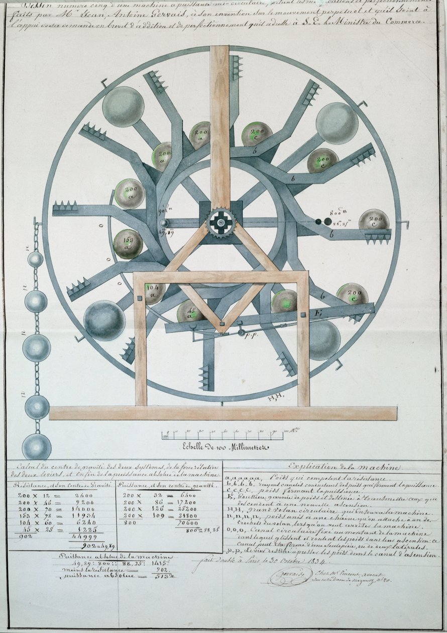 Perpetual Motion Machine için Tasarım, 1834 (kağıt üzerinde mürekkep ve wc) by French School